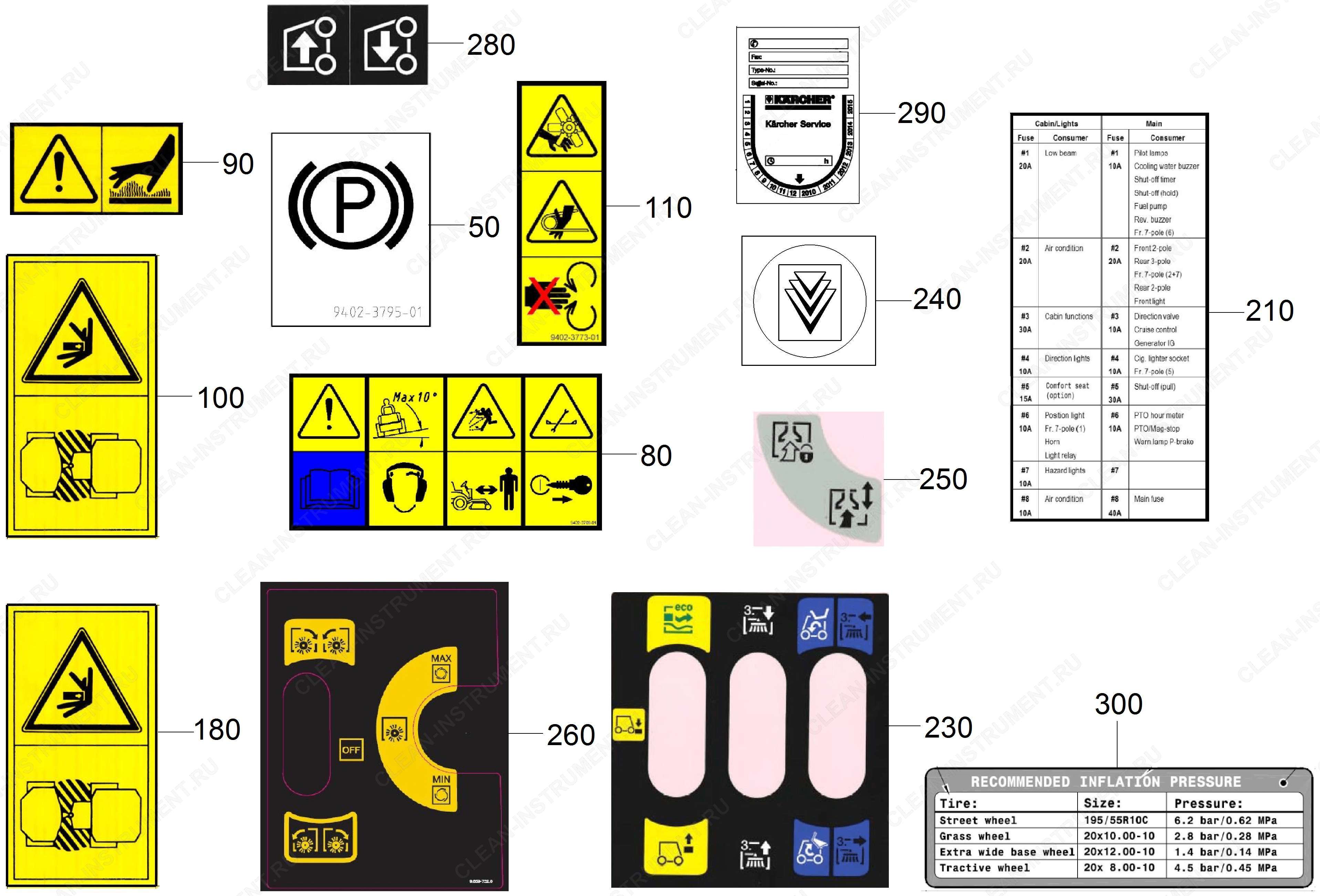 Assembly group labels (9.656-459.0) | Коммунальная машина MIC 26 C (1.442-212.2) Karcher - цена в Москве, купить оригинальные запчасти Керхер в интернет-магазине «Премиум инструмент»